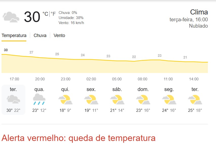 Frente fria histórica: Castilho pode amanhecer com 7°C; Estado de SP entra em alerta vermelho por queda de temperatura