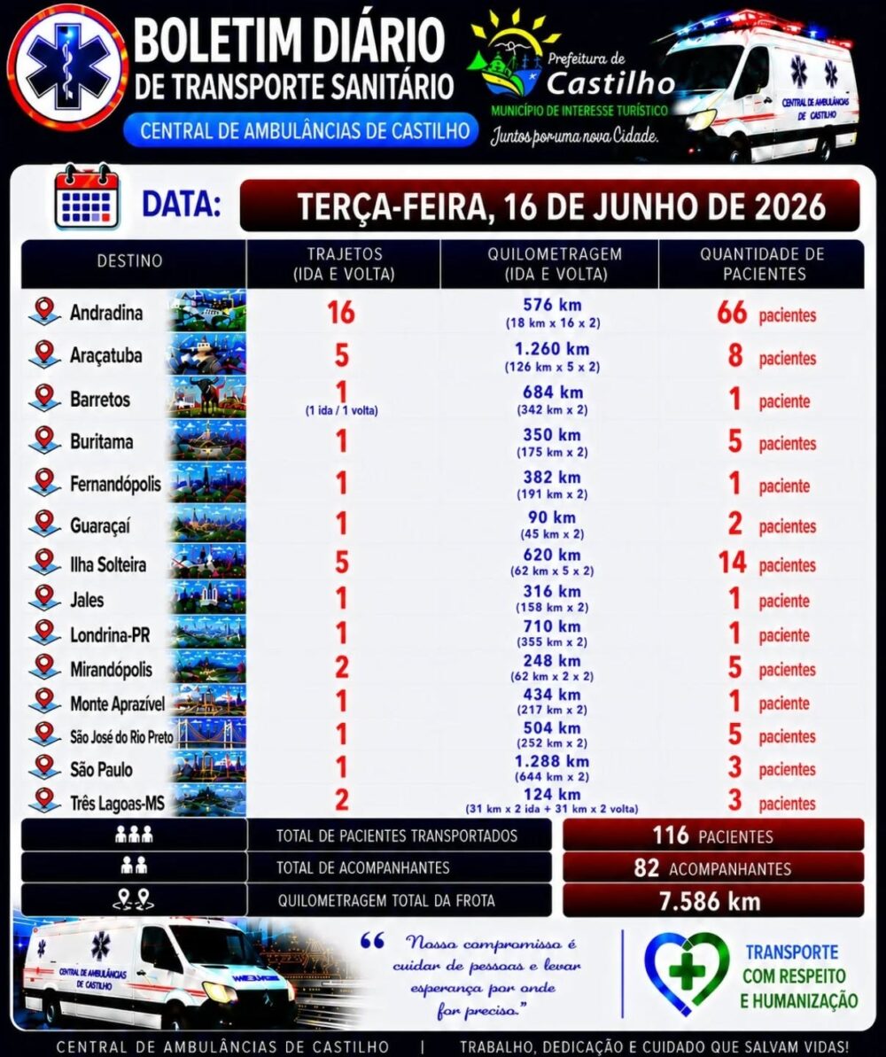 7 mil km pela saúde