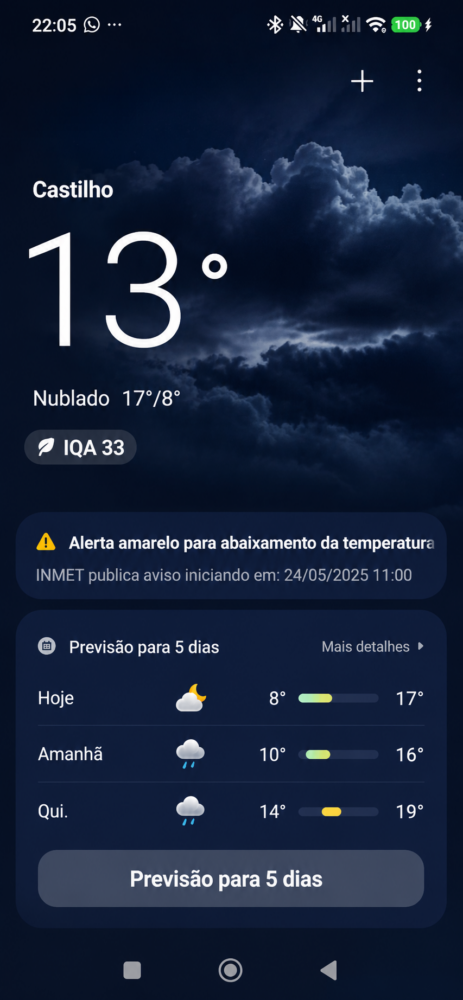 Castilho registra menos de 13°C e INMET emite alerta para queda de temperatura; frio deve marcar a região até quinta-feira