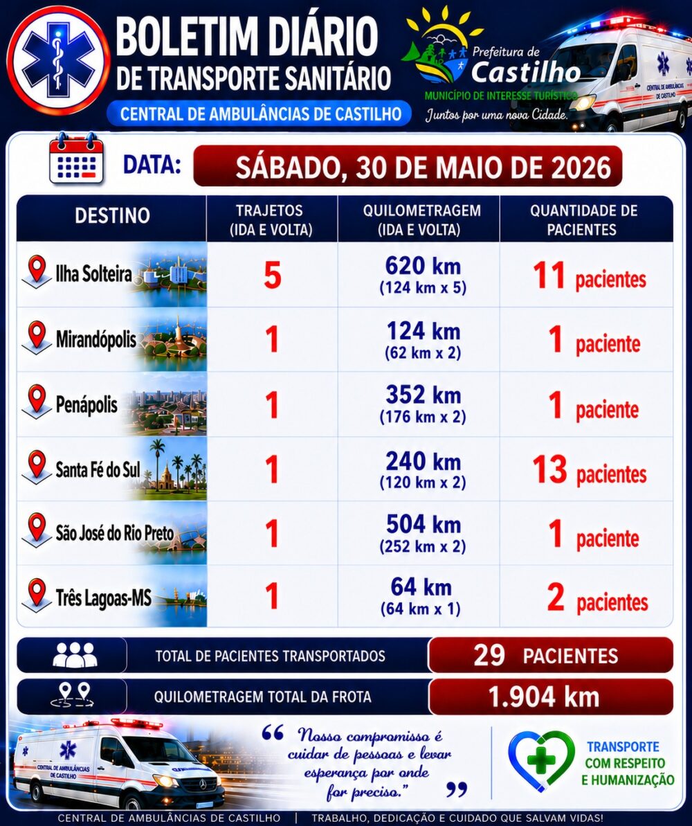 Central de Ambulâncias de Castilho percorre mais de 1.900 km em um único sábado